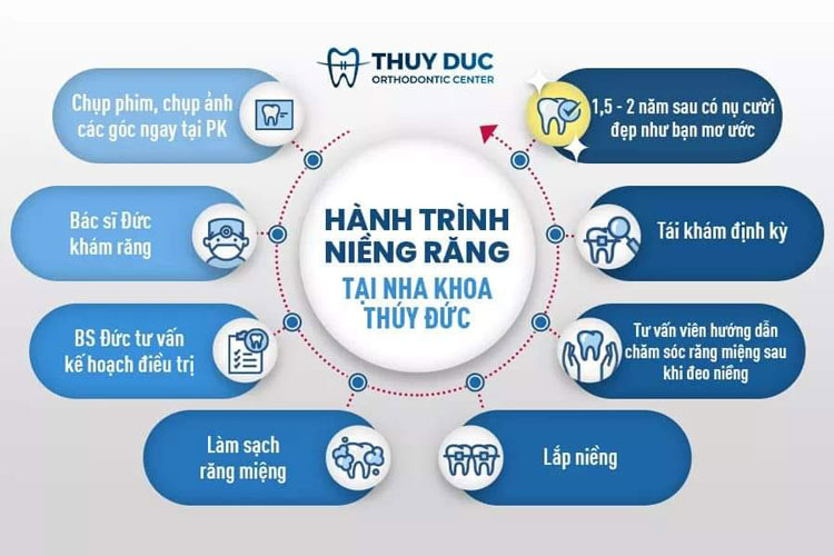 Quy trình niềng răng chuẩn y khoa là gì? Gồm những bước nào? 1 Quy trình niềng răng chuẩn y khoa là gì? Gồm những bước nào? 1