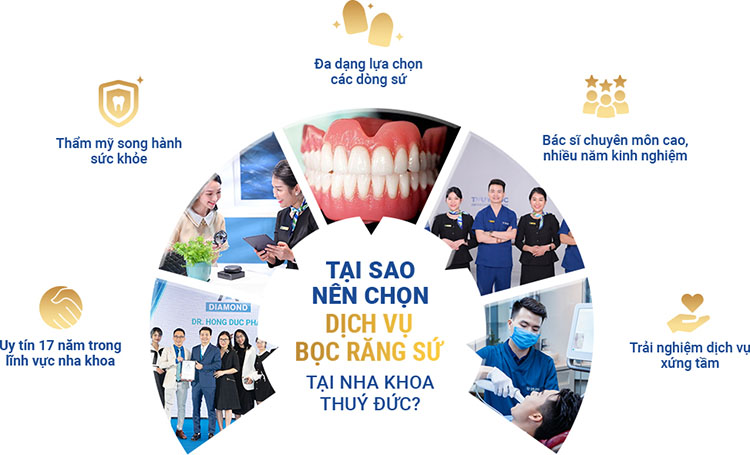 Bọc răng sứ bền đẹp tại nha khoa Thúy Đức 1