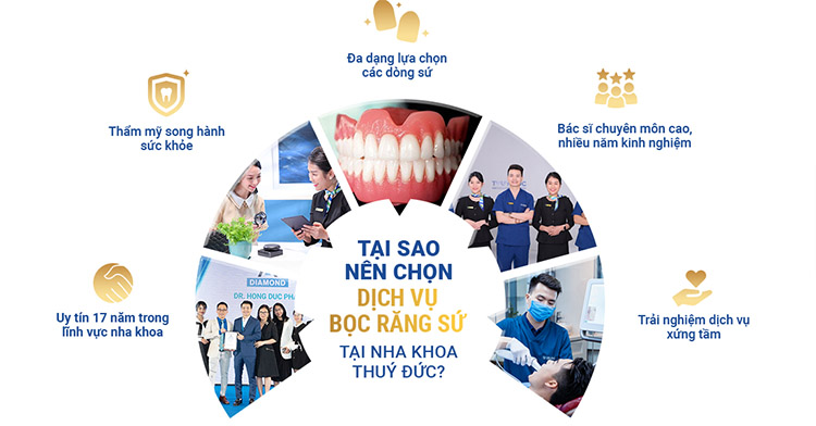 7. Mách bạn địa chỉ bọc răng toàn sứ chất lượng tại Hà Nội 1 7. Mách bạn địa chỉ bọc răng toàn sứ chất lượng tại Hà Nội 1