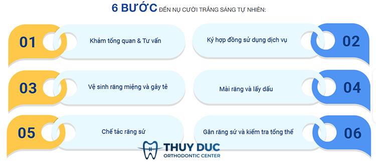 5. Quy trình bọc răng toàn sứ chuẩn Y khoa 1 5. Quy trình bọc răng toàn sứ chuẩn Y khoa 1