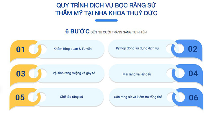 6. Quy trình bọc răng sứ chuẩn Y khoa 1 6. Quy trình bọc răng sứ chuẩn Y khoa 1