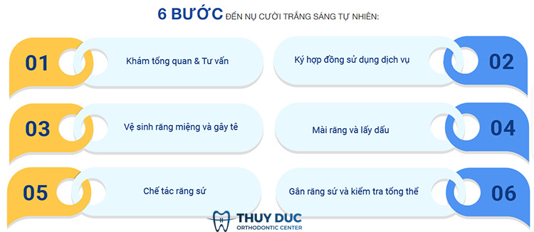 3. Quy trình bọc răng sứ chuẩn y khoa 1 3. Quy trình bọc răng sứ chuẩn y khoa 1