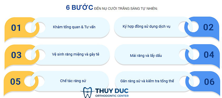 Quy trình bọc răng sứ đạt chuẩn Y khoa 1 Quy trình bọc răng sứ đạt chuẩn Y khoa 1